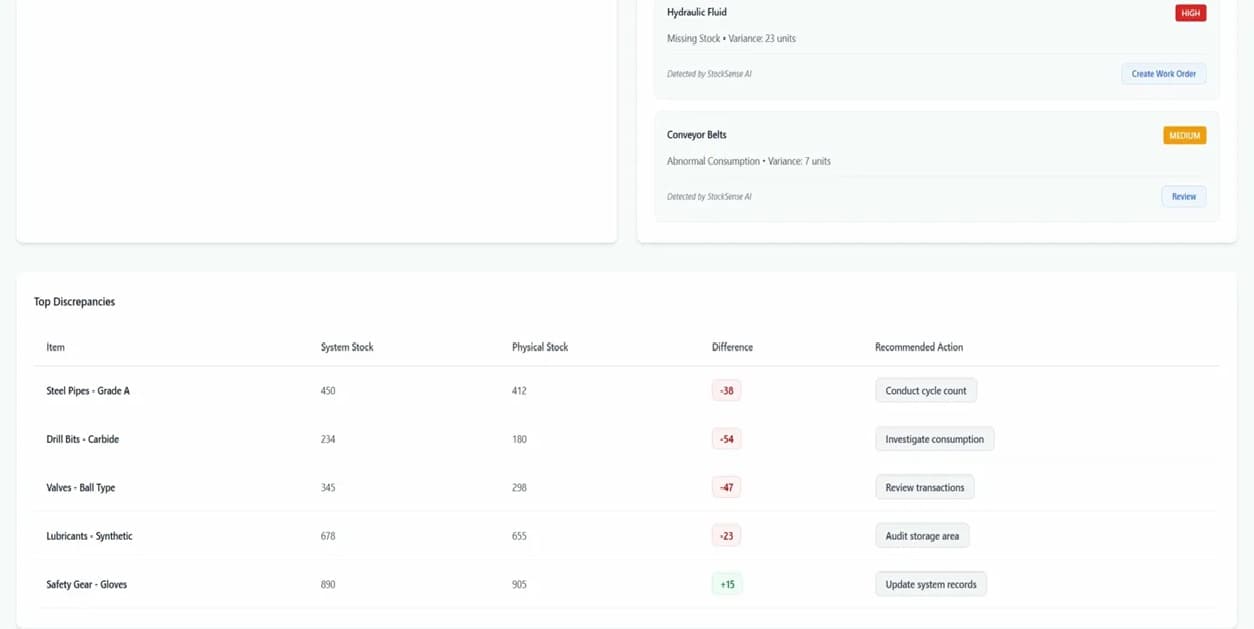 StockSense Dashboard — Tabla de discrepancias
